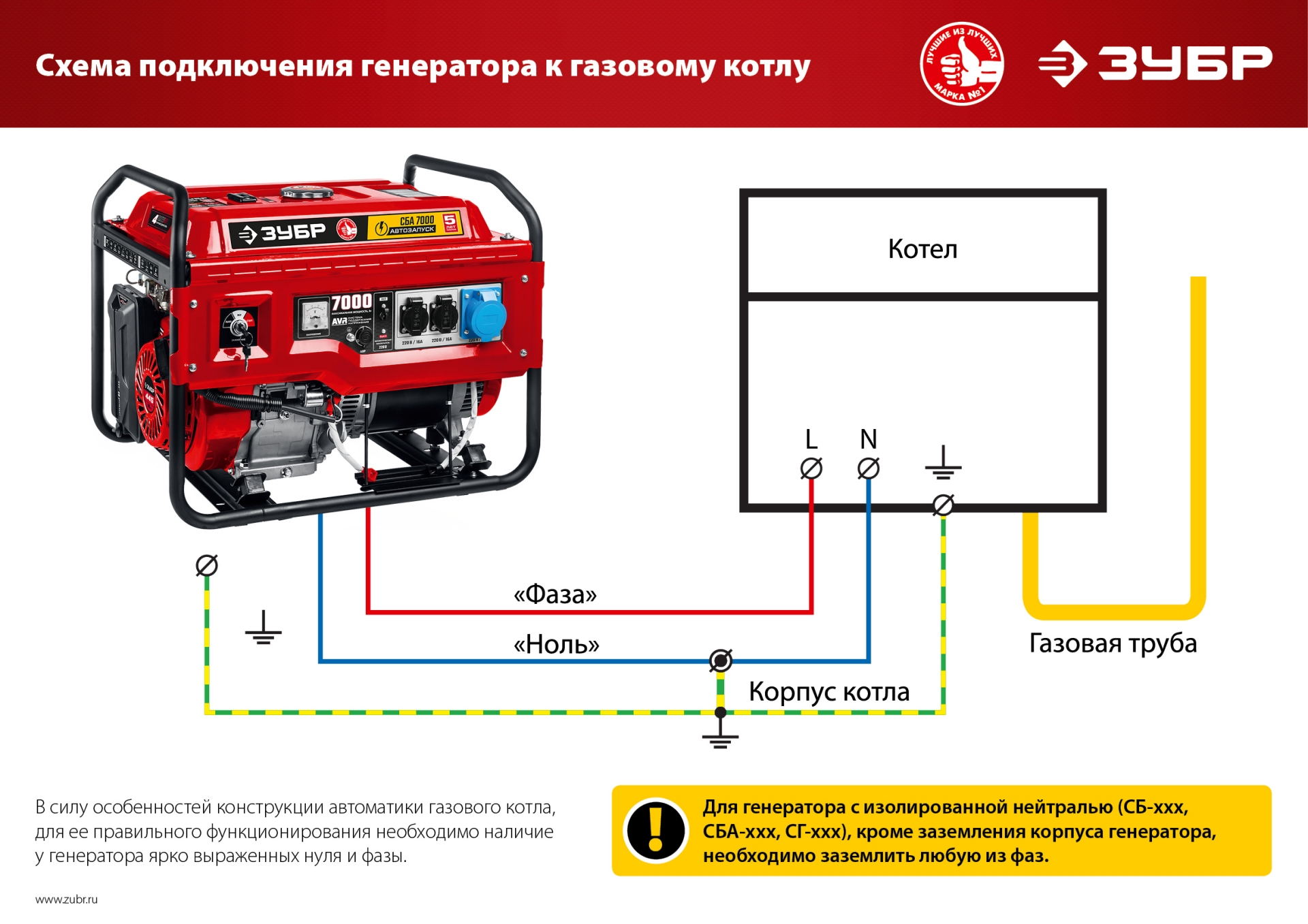 Генератор бензиновый 1200 Вт ЗУБР СБ-1200