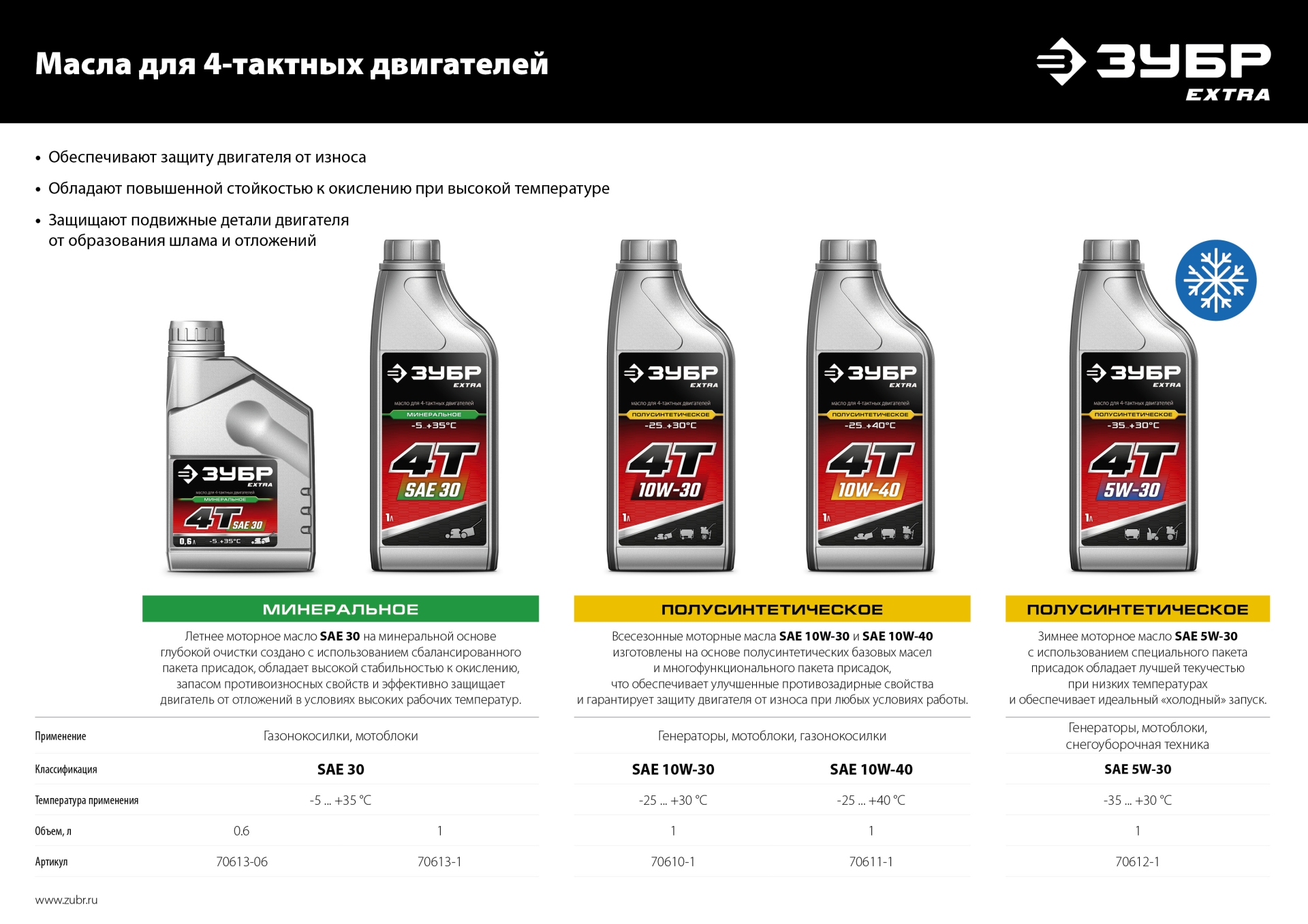 Генератор бензиновый 1200 Вт ЗУБР СБ-1200