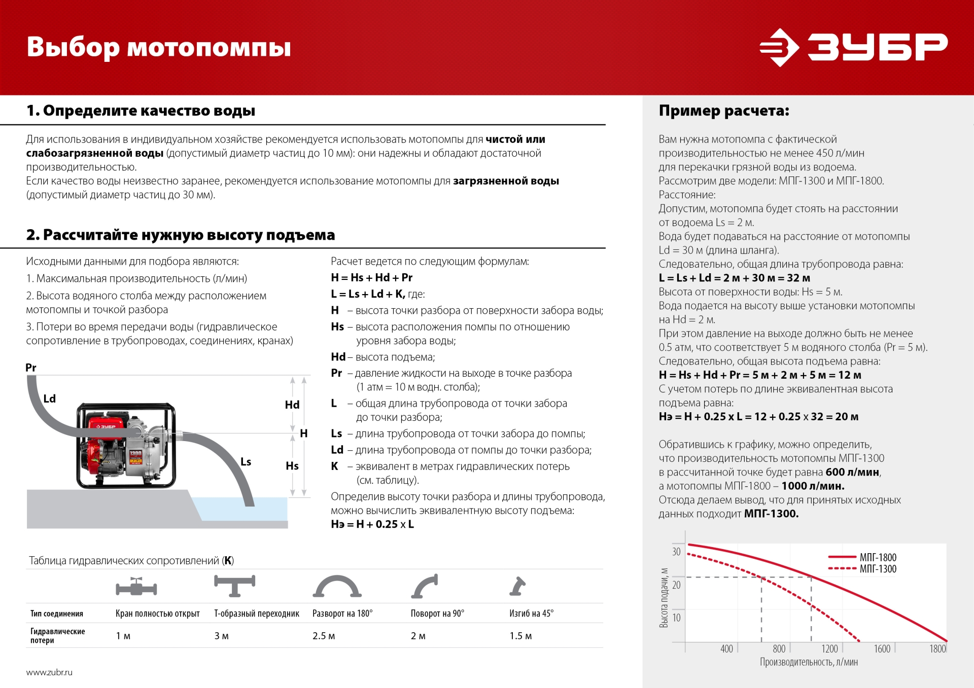 Мотопомпа бензиновая 600л/мин ЗУБР