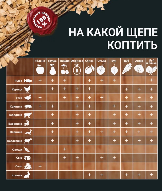 Щепа для копчения Ольха 400гр - 2л